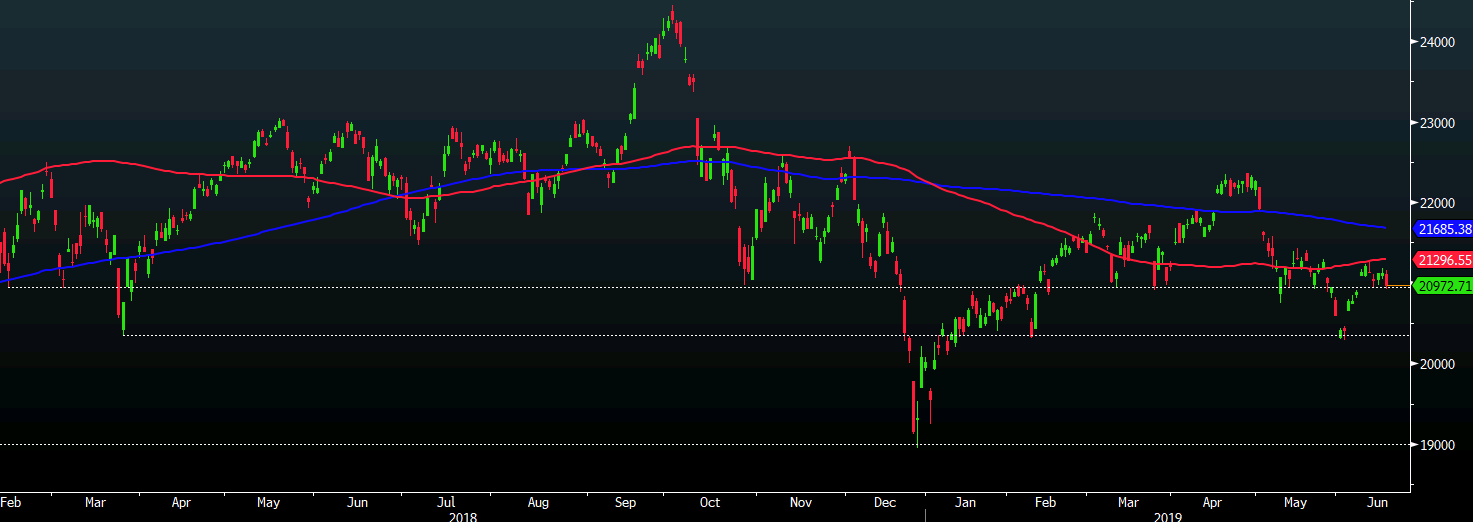 Nikkei 18-06