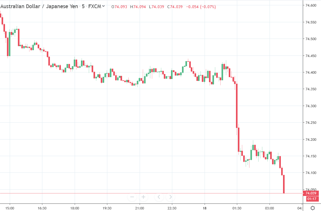 Forex news for Asia trading Tuesday 18 June 2019 