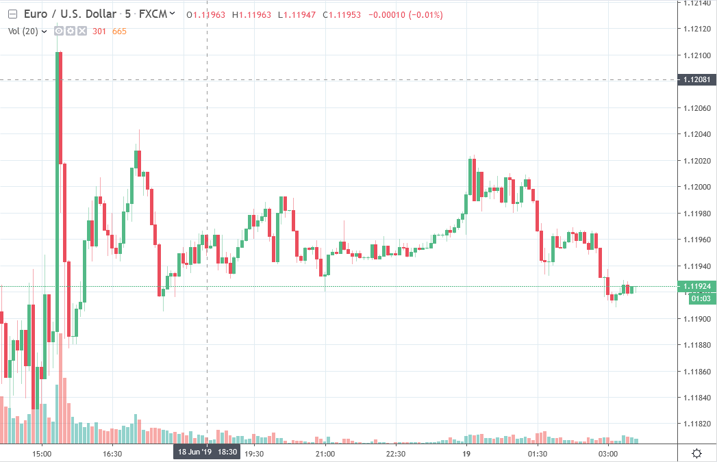 Forex news for Asia trading Tuesday 18 June 2019  
