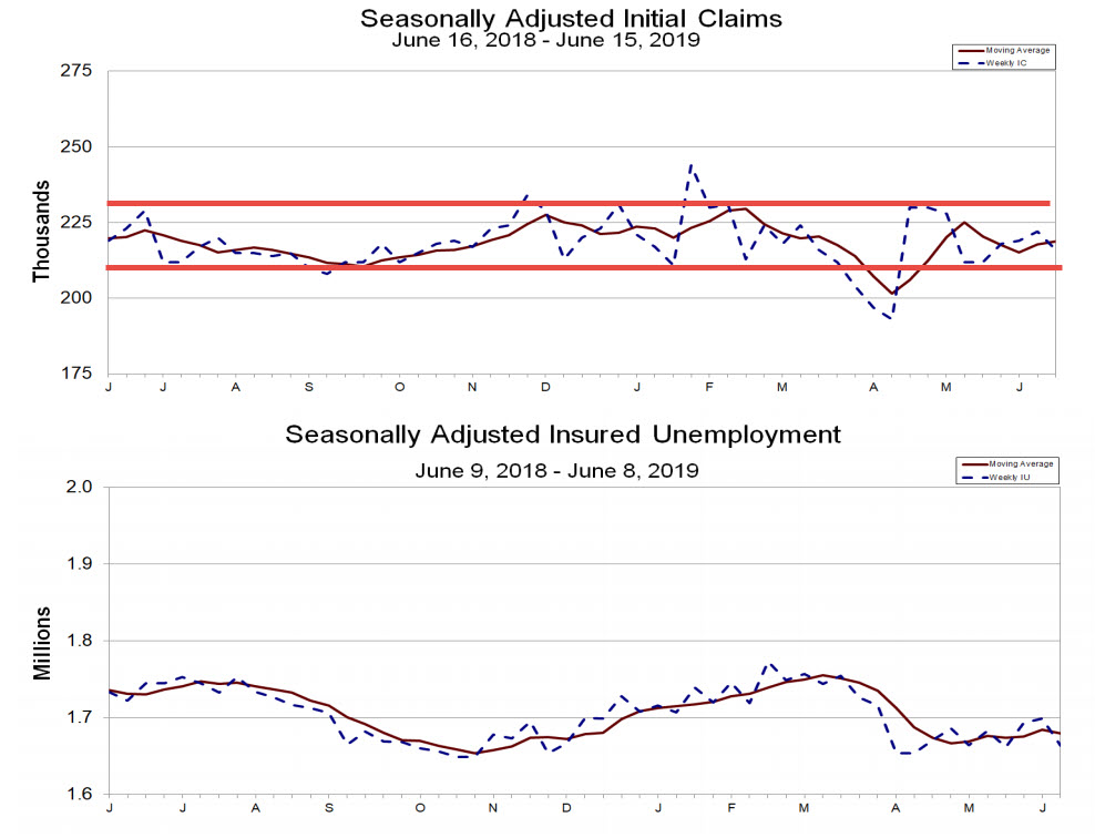 The US initial jobless claims