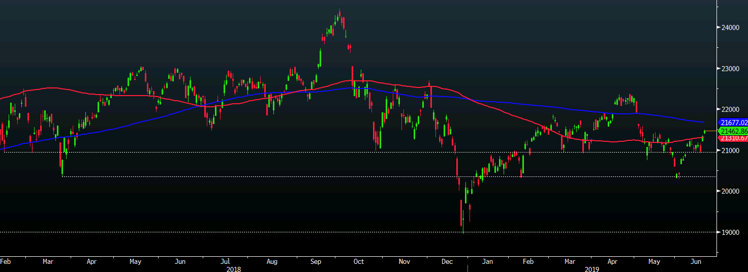 Nikkei 20-06