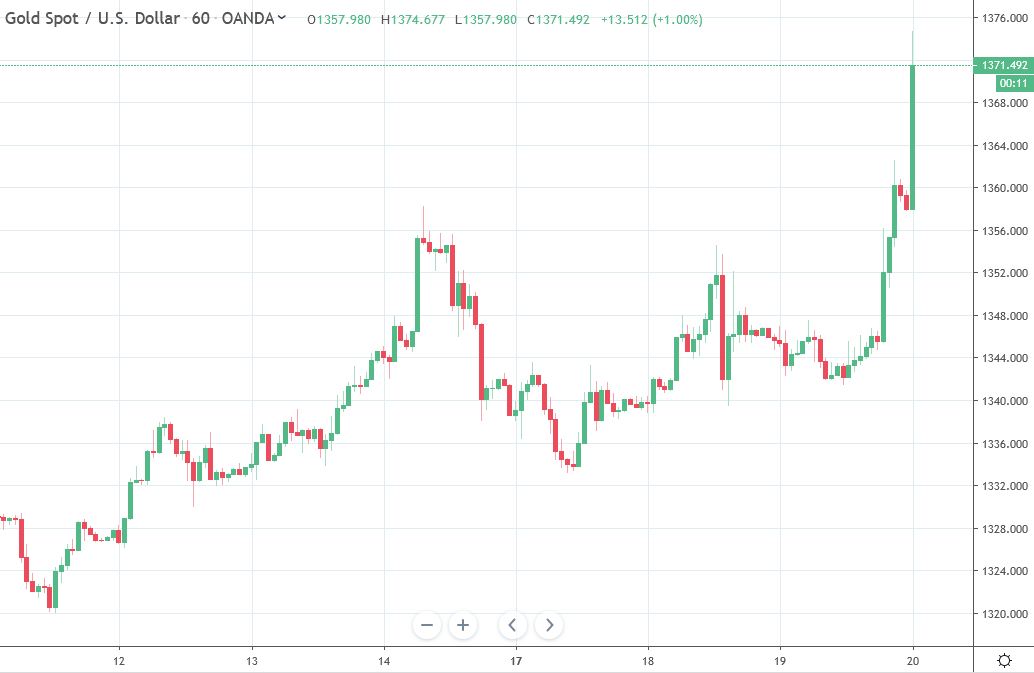 Another July Fomc Rate Cut Forecast 25bps In July Further Cuts To - 