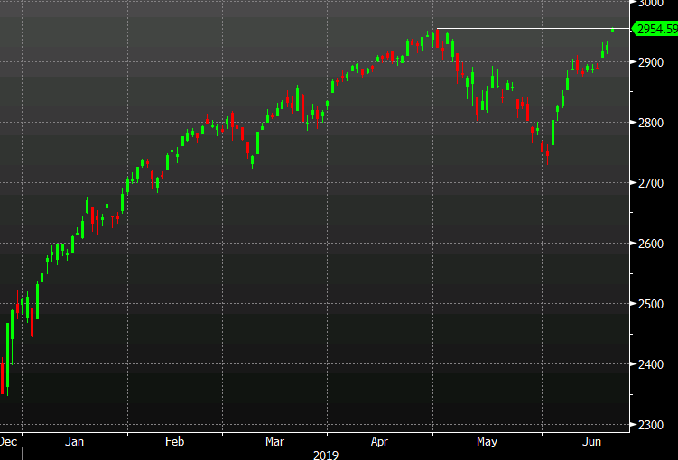 Fed-fuels stocks to all-time high