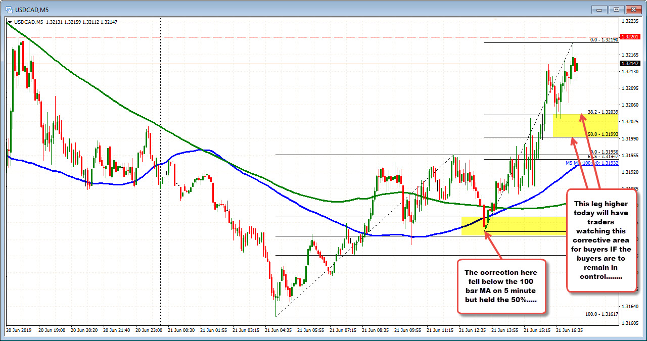 USDCAD is stepping higher on the 5 minutes chart....