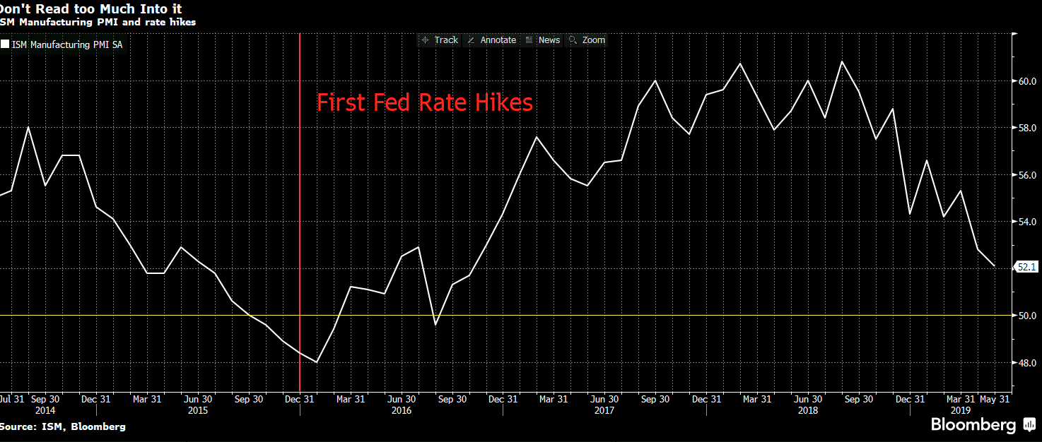 Fed interest rate cuts