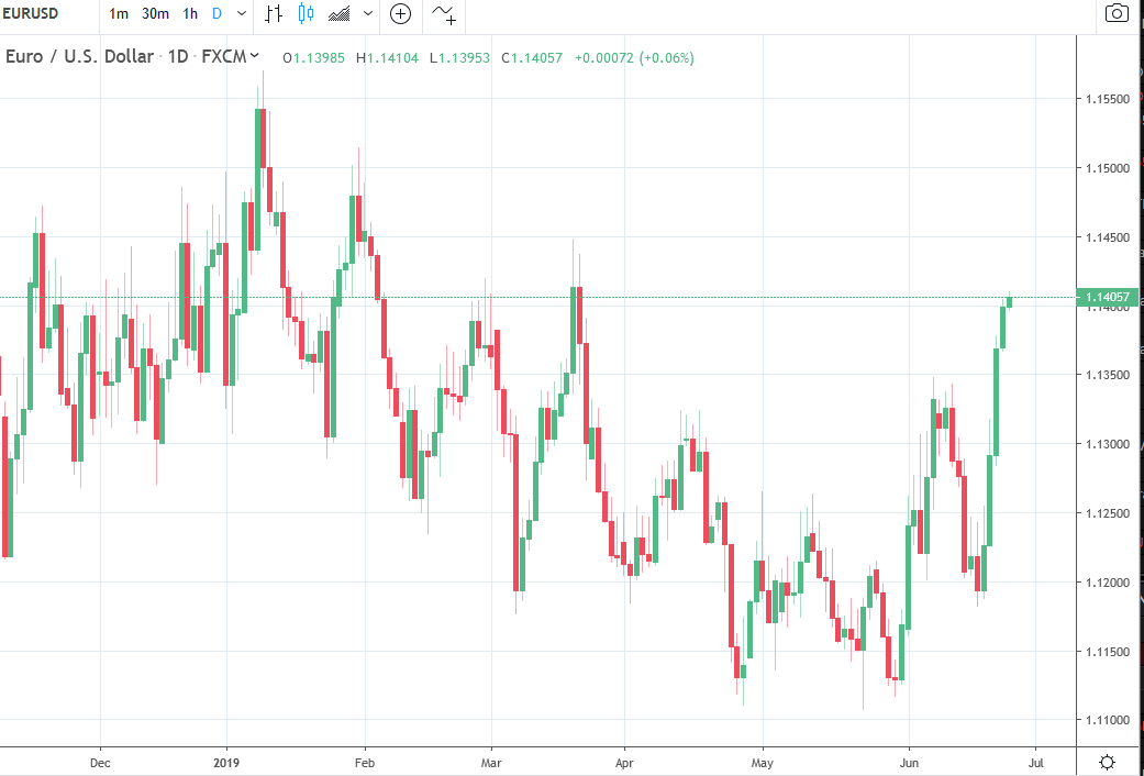 Forex news for Asia trading Tuesday 25 June 2019