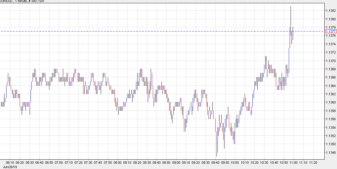 Euro higher