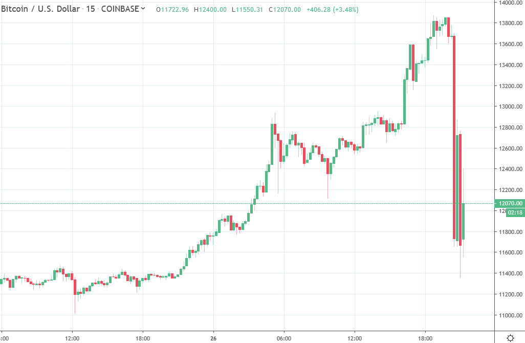 This Looks Like It Was The Bitcoin Sell Signal - 
