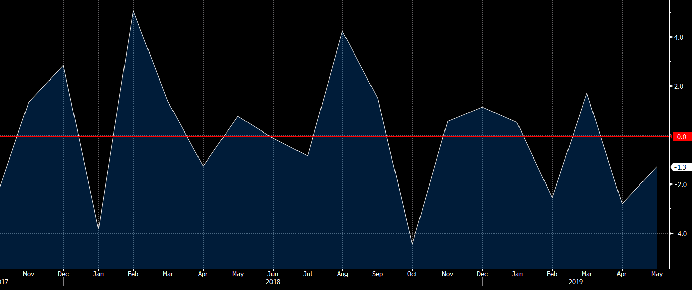 durable goods orders