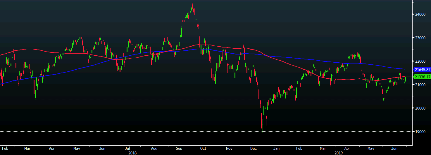 Nikkei 27-06