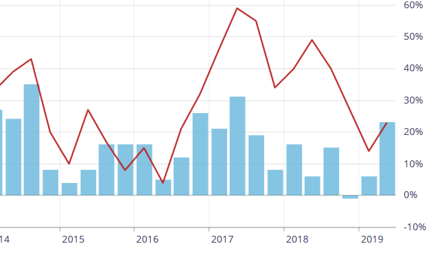 BOC survey 1