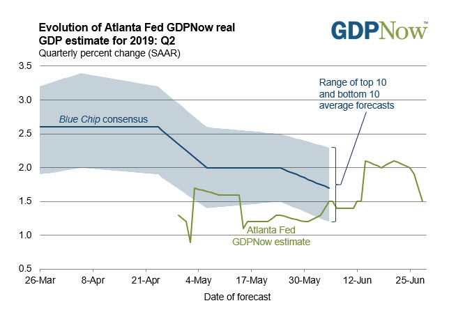 The high water mark reached 2.1% for the 2nd quarter