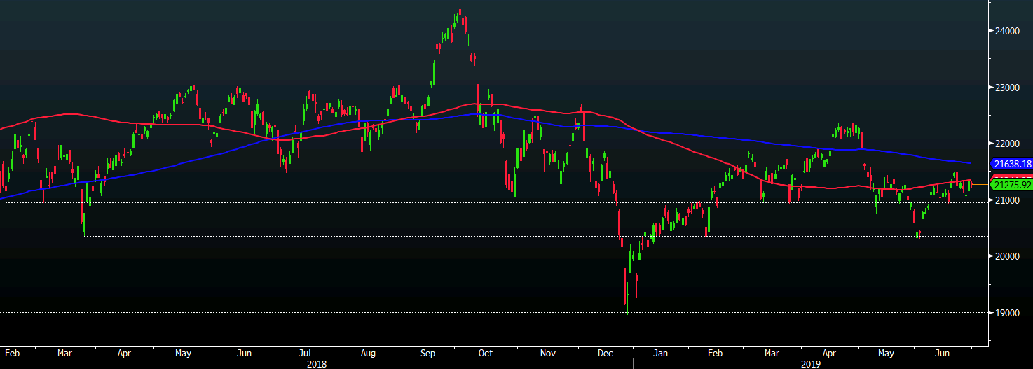 Nikkei 28-06