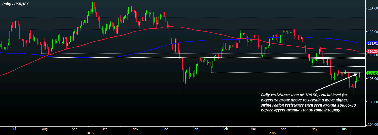 USD/JPY D1 01-07