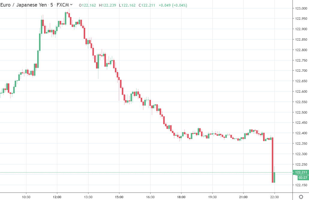 Us Proposes Adding More Tariffs To 4bn Of Eu Goods - 