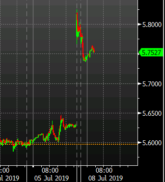 Forexlive Asia Fx News Wrap This Is What Happens When You Fire The - 