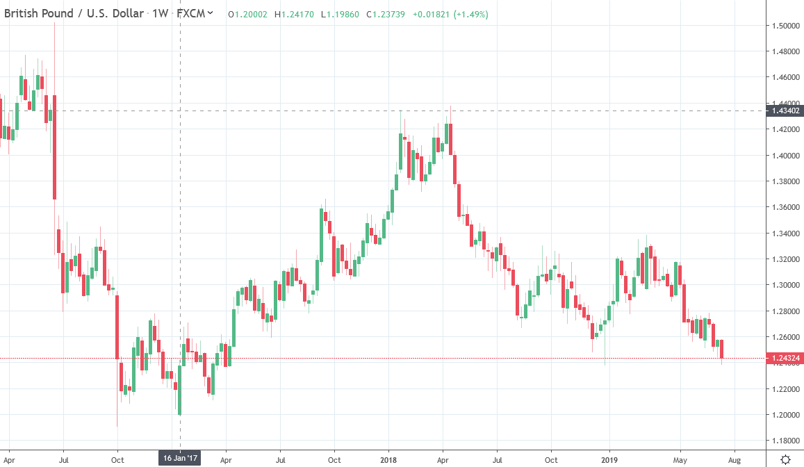 Gbp Brexit I Just Saw Pound Very Cheap And Should Move - 