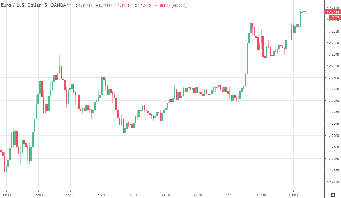 Forexlive Asia Fx News Wrap Usd Slide Continued - 