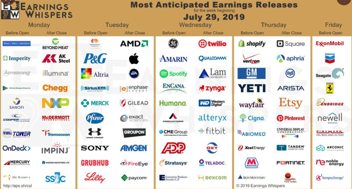 Here is what s on the US earnings calendar this week