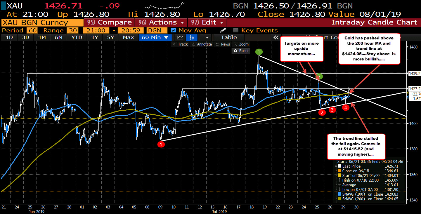 A series of bullish clues in trading on Monday