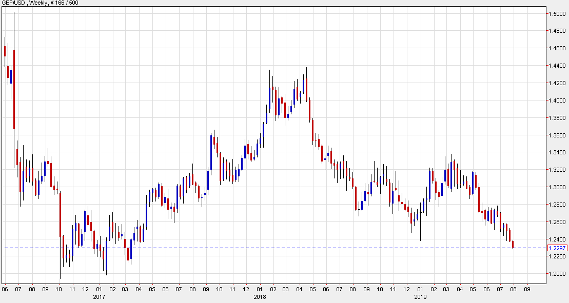 Cable Cracks 1 23 In A Market Vote Of No Confidence In New - 