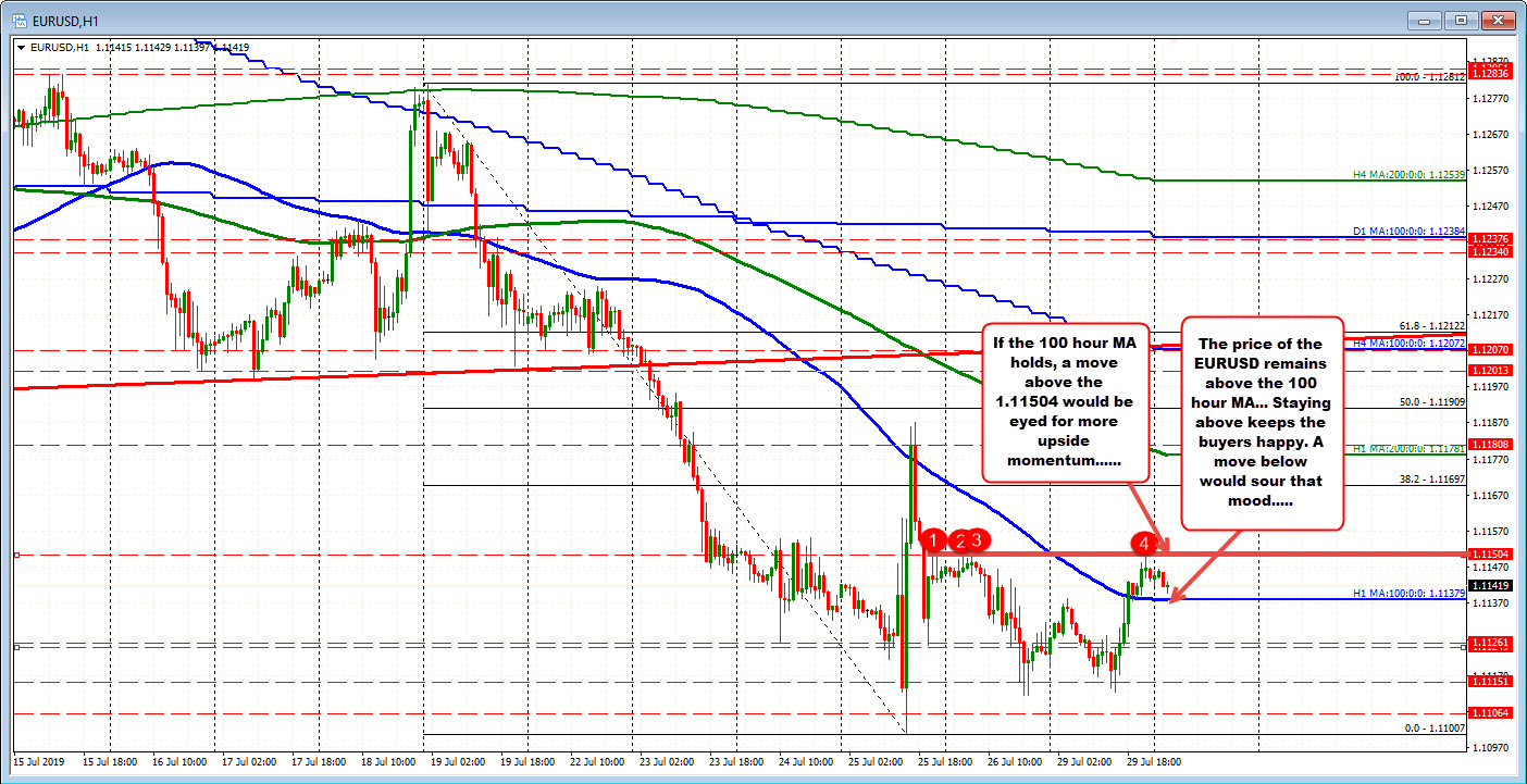 Support at the 100 hour MA.  Resistance at the 1.11504 ceiling