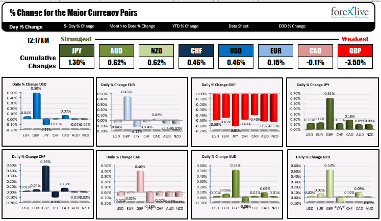 Forex news for Asian trading on July 30, 2019