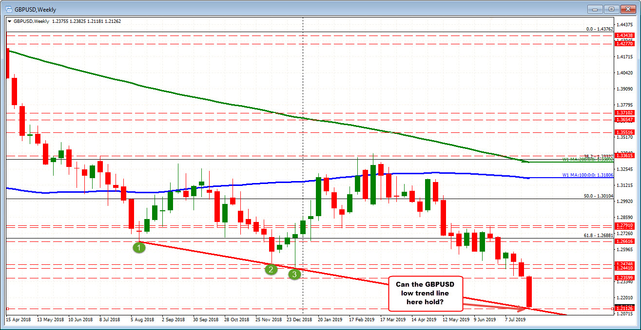 Forexlive Boj | Forex Scalping Strategies For Active Traders