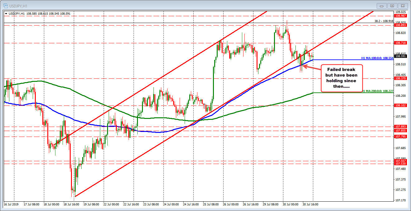 Eurusd Live Chart Forexlive