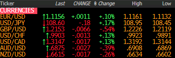 Forexlive Americas Fx News Wrap Gdp Beats But Details Meek Forex - 