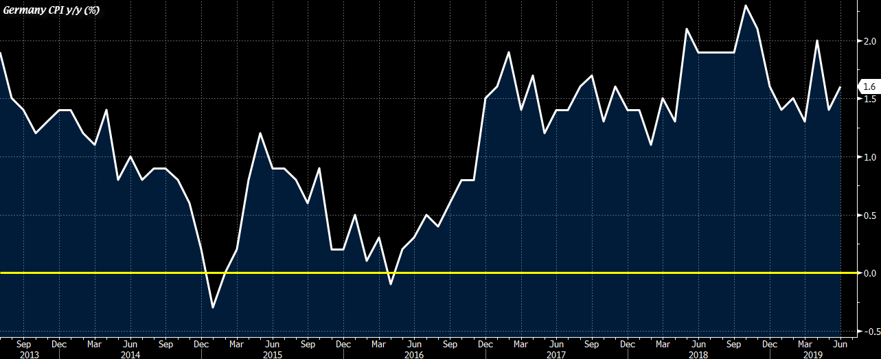 German states will be releasing their CPI prints for July today