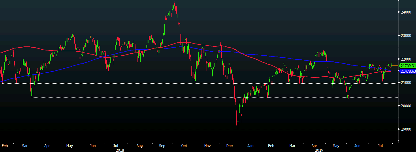 Nikkei 30-07