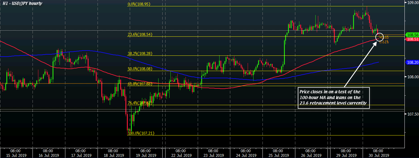 USD/JPY H1 30-07