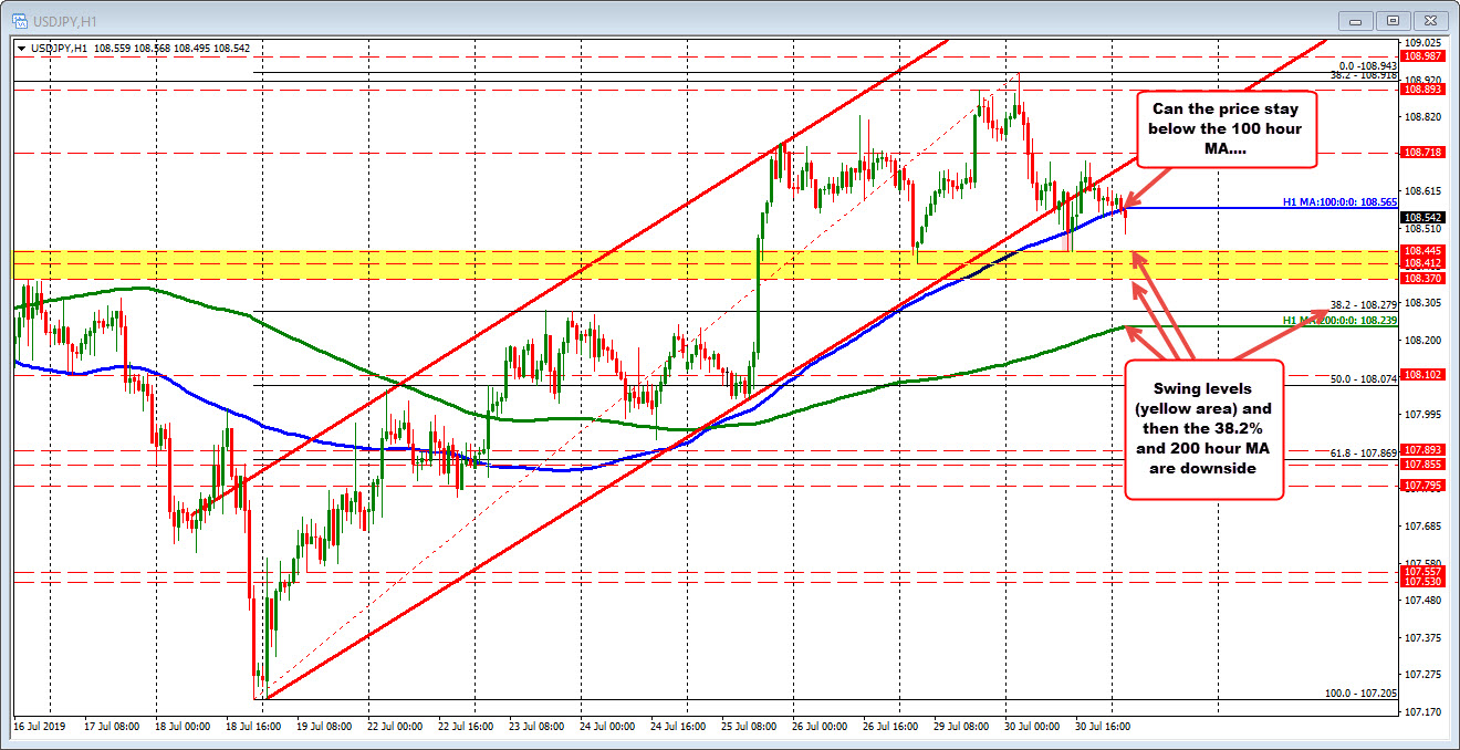 Stay below is more bearish in the short term.