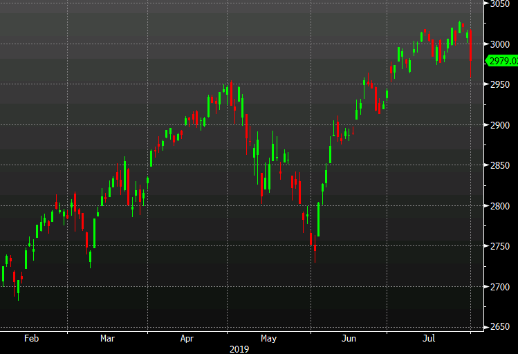 Stocks and bonds crumble