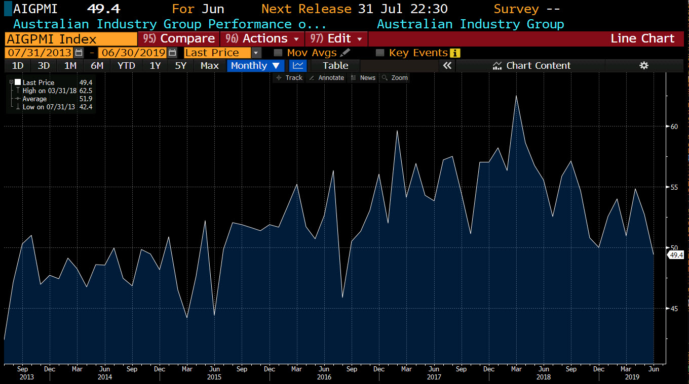 AAG performance of manufacturing