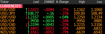 Forex news for North American trade on July 31, 2019: