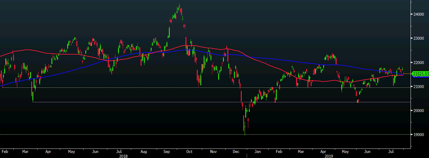 Nikkei 31-07