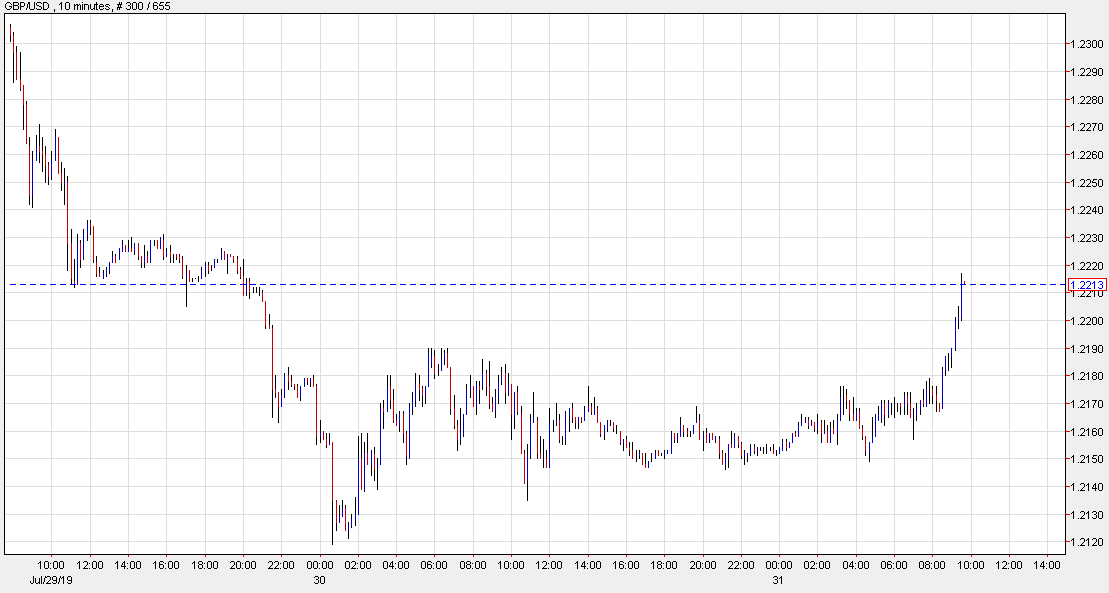 Cable shorts square up ahead of the Fed