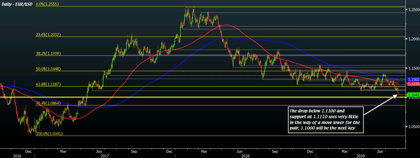 EUR/USD D1 01-08