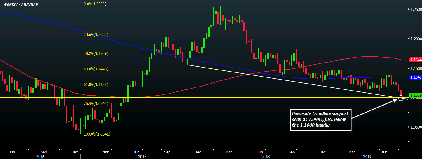 EUR/USD W1 01-08