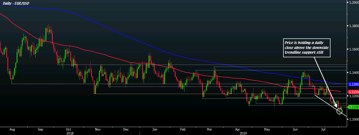 EUR/USD D1 02-08