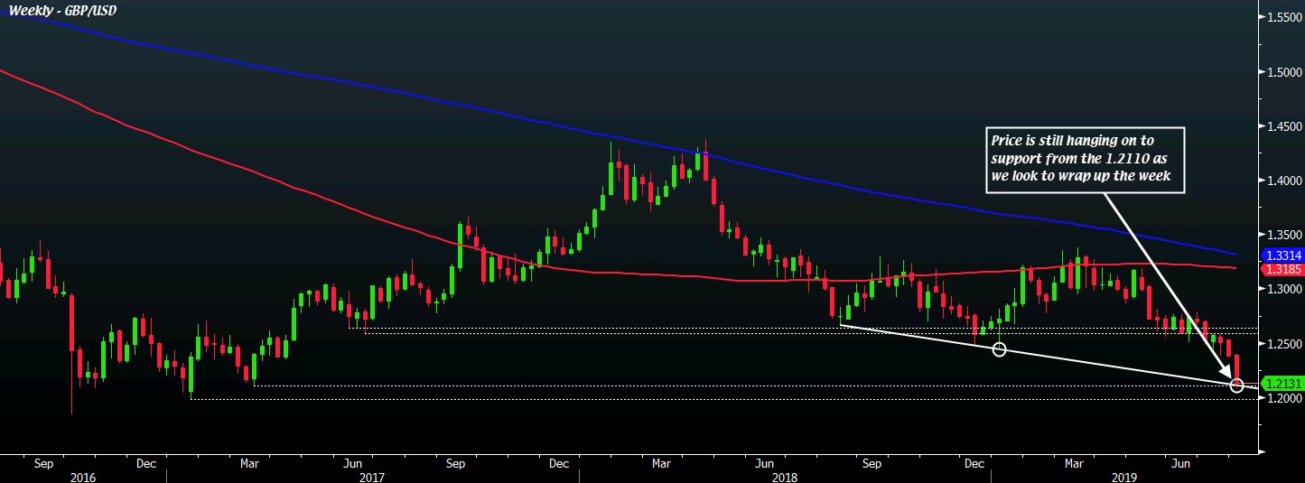 GBP/USD W1 02-08