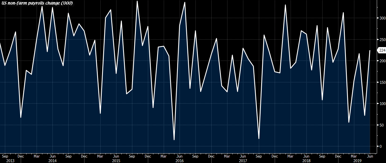 US NFP