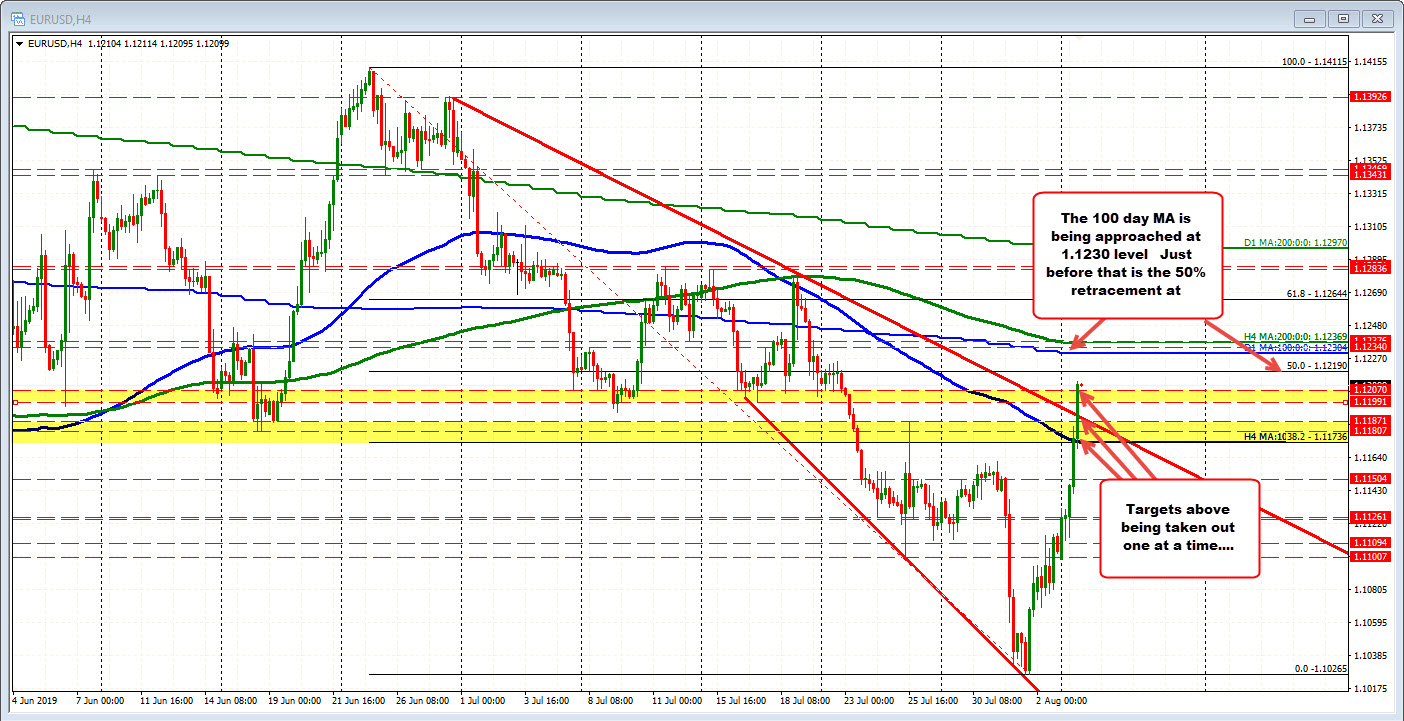 Eurusd Trades To New Highs - 