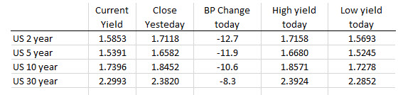 Forex new for NY trading on August 5, 2019