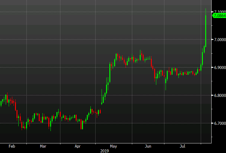 Offshore yuan