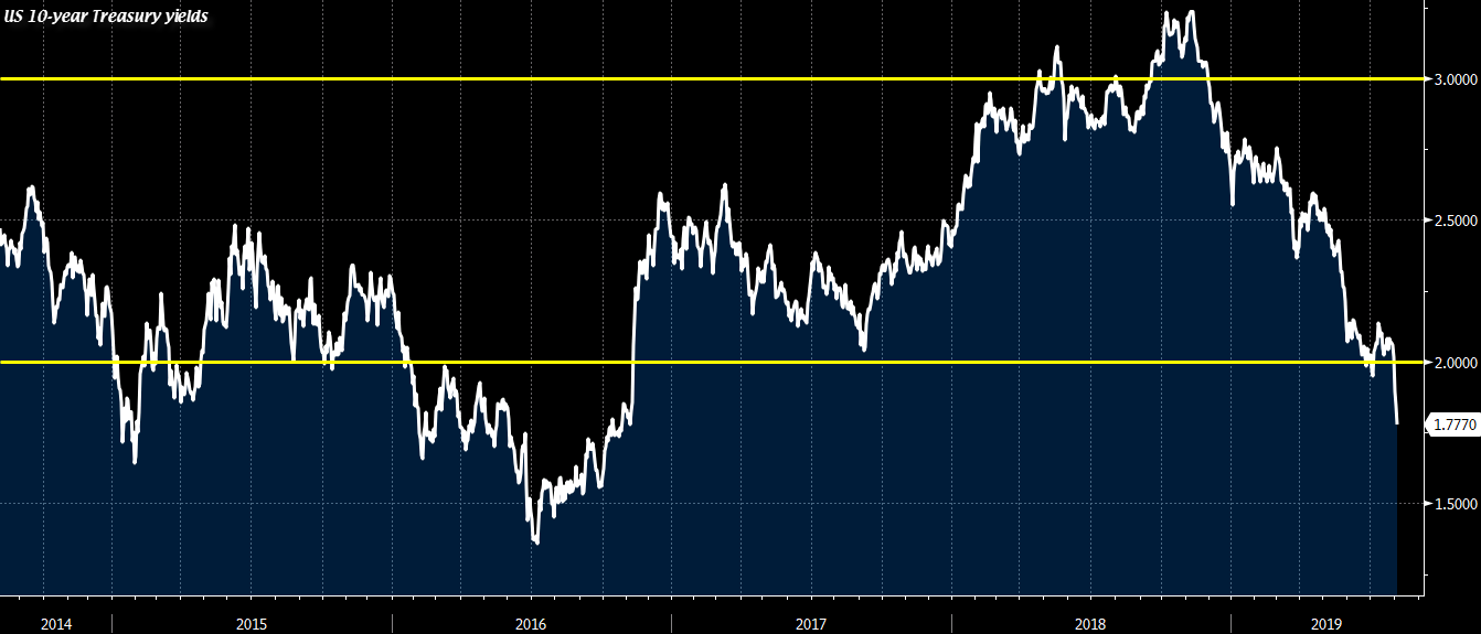 USGG10YR