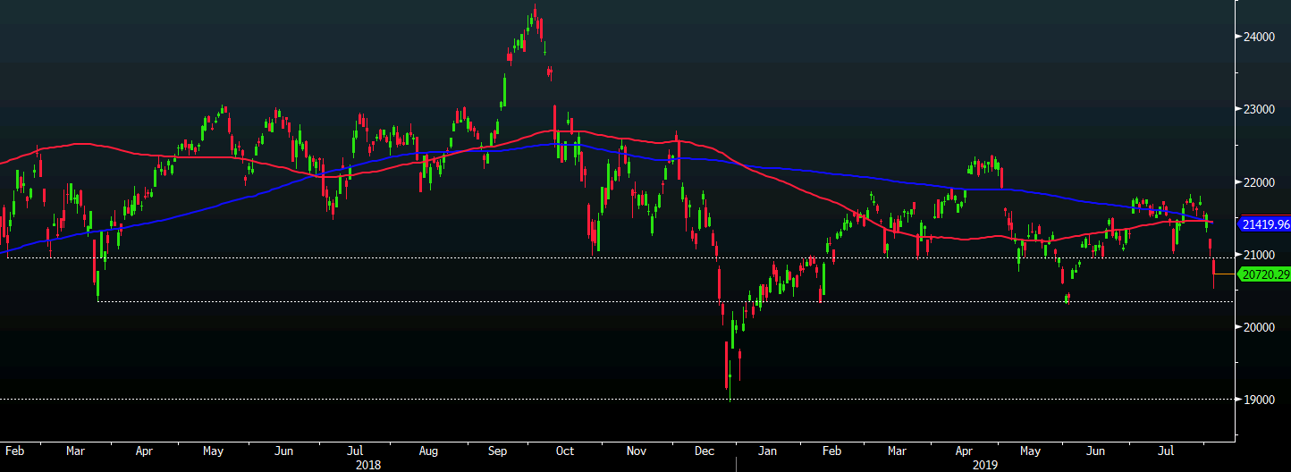 Nikkei 05-08