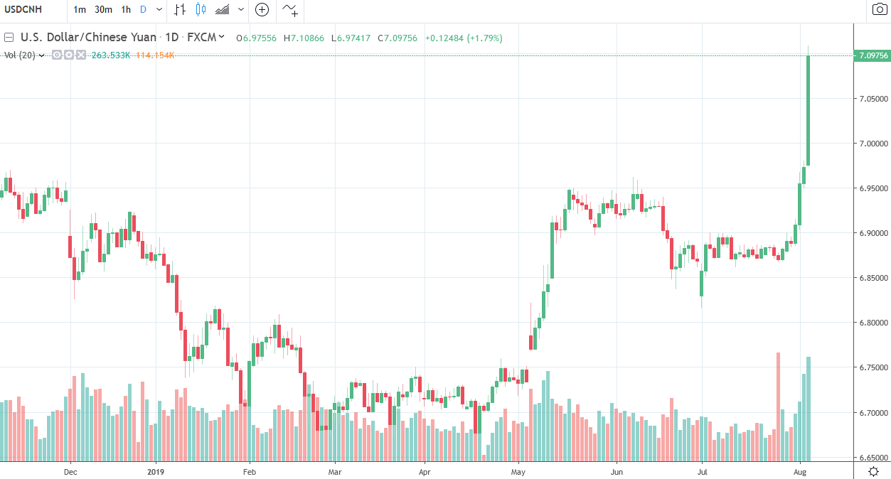 The smelly stuff hit the fan in Asia on Monday, this was the comments from the PBOC in the yuan: